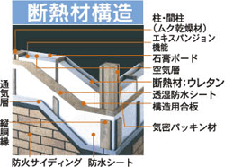断熱材構造