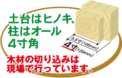土台はヒノキ、柱はオール4寸角