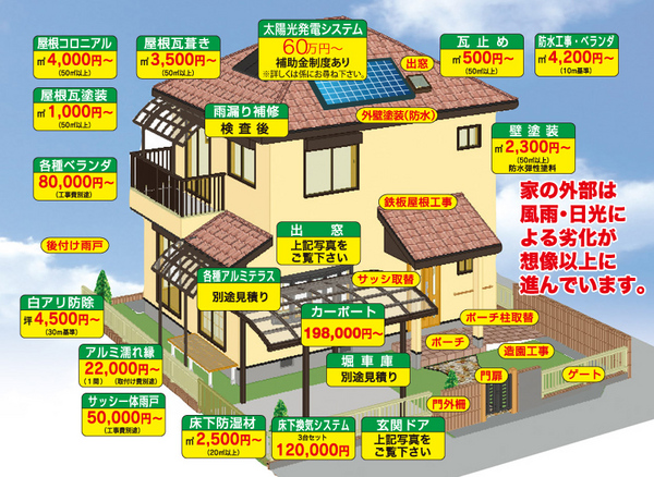 トータルリフォーム